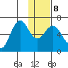 Sand Point tide chart for Saturday, January 8, 2022