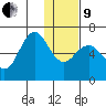 Sand Point tide chart for Sunday, January 9, 2022