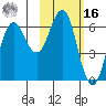 Sand Point tide chart for Wednesday, February 16, 2022
