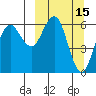 Sand Point tide chart for Tuesday, March 15, 2022