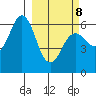 Sand Point tide chart for Tuesday, March 8, 2022