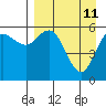Sand Point tide chart for Monday, April 11, 2022