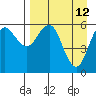 Sand Point tide chart for Tuesday, April 12, 2022