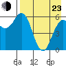 Sand Point tide chart for Saturday, April 23, 2022