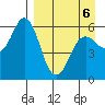 Sand Point tide chart for Wednesday, April 6, 2022