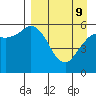 Sand Point tide chart for Saturday, April 9, 2022