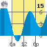 Sand Point tide chart for Sunday, May 15, 2022