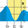 Sand Point tide chart for Friday, May 6, 2022