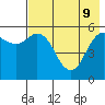 Sand Point tide chart for Monday, May 9, 2022