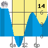Sand Point tide chart for Tuesday, June 14, 2022