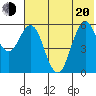 Sand Point tide chart for Monday, June 20, 2022