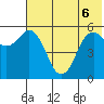 Sand Point tide chart for Monday, June 6, 2022