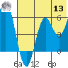 Sand Point tide chart for Wednesday, July 13, 2022