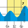 Sand Point tide chart for Thursday, July 7, 2022