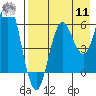 Sand Point tide chart for Thursday, August 11, 2022