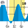 Sand Point tide chart for Saturday, September 10, 2022