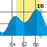 Sand Point tide chart for Friday, September 16, 2022