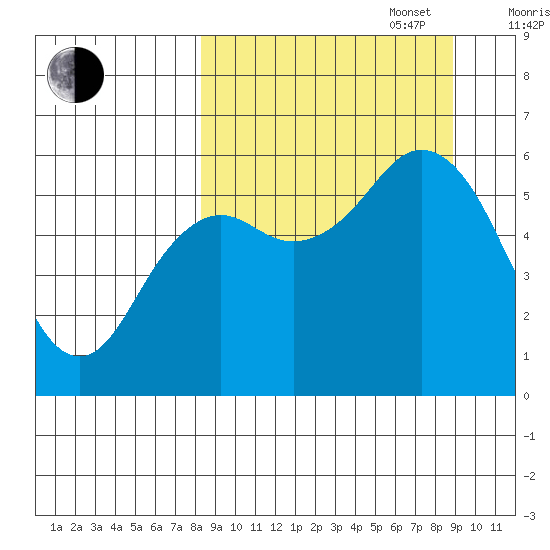 Sand Point tide chart for Saturday, September 17, 2022