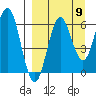 Sand Point tide chart for Friday, September 9, 2022
