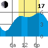 Sand Point tide chart for Monday, October 17, 2022