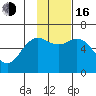 Sand Point tide chart for Wednesday, November 16, 2022