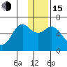 Sand Point tide chart for Thursday, December 15, 2022