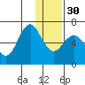 Sand Point tide chart for Friday, December 30, 2022