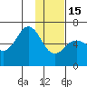 Sand Point tide chart for Sunday, January 15, 2023