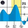 Sand Point tide chart for Saturday, January 21, 2023
