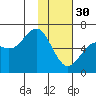 Sand Point tide chart for Monday, January 30, 2023