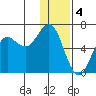 Sand Point tide chart for Wednesday, January 4, 2023