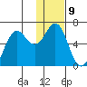 Sand Point tide chart for Monday, January 9, 2023