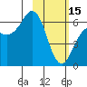 Sand Point tide chart for Wednesday, February 15, 2023