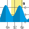 Sand Point tide chart for Thursday, February 9, 2023