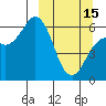 Sand Point tide chart for Wednesday, March 15, 2023