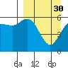 Sand Point tide chart for Thursday, March 30, 2023