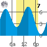 Sand Point tide chart for Tuesday, March 7, 2023