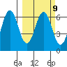 Sand Point tide chart for Thursday, March 9, 2023