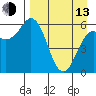 Sand Point tide chart for Thursday, April 13, 2023