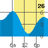 Sand Point tide chart for Wednesday, April 26, 2023