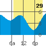 Sand Point tide chart for Saturday, April 29, 2023