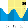 Sand Point tide chart for Sunday, April 30, 2023