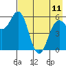 Sand Point tide chart for Thursday, May 11, 2023
