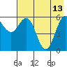 Sand Point tide chart for Saturday, May 13, 2023