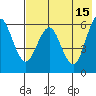 Sand Point tide chart for Monday, May 15, 2023