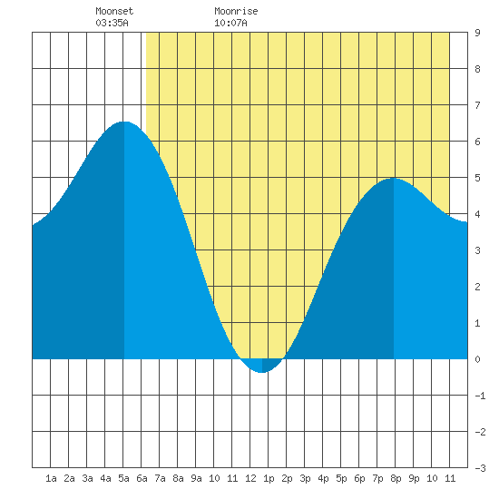 Sand Point tide chart for Wednesday, May 24, 2023