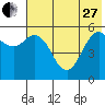 Sand Point tide chart for Saturday, May 27, 2023