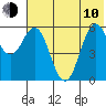 Sand Point tide chart for Saturday, June 10, 2023
