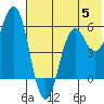 Sand Point tide chart for Monday, June 5, 2023