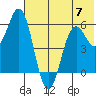Sand Point tide chart for Wednesday, June 7, 2023